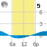 Grand Pass tide chart for Sunday, February 5, 2023