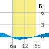 Grand Pass tide chart for Monday, February 6, 2023