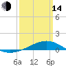 Grand Pass tide chart for Tuesday, March 14, 2023