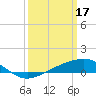 Grand Pass tide chart for Friday, March 17, 2023