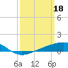 Grand Pass tide chart for Saturday, March 18, 2023