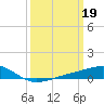 Grand Pass tide chart for Sunday, March 19, 2023