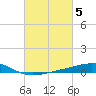 Grand Pass tide chart for Sunday, March 5, 2023