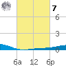 Grand Pass tide chart for Tuesday, March 7, 2023