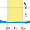 Grand Pass tide chart for Wednesday, March 8, 2023