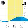 Grand Pass tide chart for Thursday, April 13, 2023