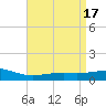 Grand Pass tide chart for Monday, April 17, 2023