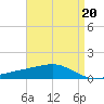 Grand Pass tide chart for Thursday, April 20, 2023