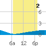 Grand Pass tide chart for Sunday, April 2, 2023