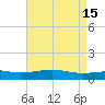 Grand Pass tide chart for Monday, May 15, 2023