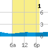Grand Pass tide chart for Monday, May 1, 2023