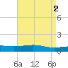 Grand Pass tide chart for Tuesday, May 2, 2023