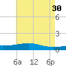 Grand Pass tide chart for Tuesday, May 30, 2023