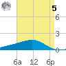 Grand Pass tide chart for Friday, May 5, 2023