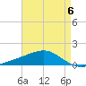 Grand Pass tide chart for Saturday, May 6, 2023