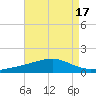 Grand Pass tide chart for Thursday, August 17, 2023