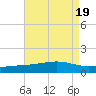 Grand Pass tide chart for Saturday, August 19, 2023