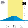 Grand Pass tide chart for Wednesday, August 30, 2023