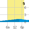 Grand Pass tide chart for Saturday, August 5, 2023