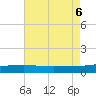 Grand Pass tide chart for Sunday, August 6, 2023