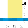Grand Pass tide chart for Saturday, September 16, 2023