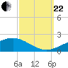 Grand Pass tide chart for Friday, September 22, 2023