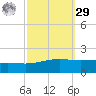 Grand Pass tide chart for Friday, September 29, 2023