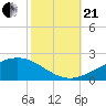 Grand Pass tide chart for Saturday, October 21, 2023