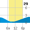 Grand Pass tide chart for Sunday, October 29, 2023