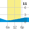 Grand Pass tide chart for Saturday, November 11, 2023