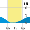 Grand Pass tide chart for Wednesday, November 15, 2023