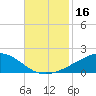 Grand Pass tide chart for Thursday, November 16, 2023