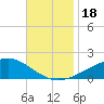 Grand Pass tide chart for Saturday, November 18, 2023