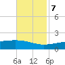 Grand Pass tide chart for Tuesday, November 7, 2023