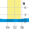 Grand Pass tide chart for Thursday, November 9, 2023