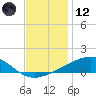 Grand Pass tide chart for Tuesday, December 12, 2023