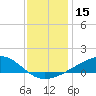 Grand Pass tide chart for Friday, December 15, 2023