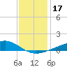 Grand Pass tide chart for Sunday, December 17, 2023