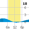 Grand Pass tide chart for Monday, December 18, 2023