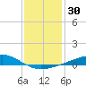 Grand Pass tide chart for Saturday, December 30, 2023