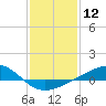 Grand Pass tide chart for Friday, January 12, 2024