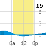 Grand Pass tide chart for Monday, January 15, 2024