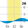Grand Pass tide chart for Saturday, January 20, 2024