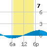 Grand Pass tide chart for Sunday, January 7, 2024