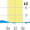 Grand Pass tide chart for Monday, February 12, 2024