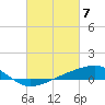 Grand Pass tide chart for Thursday, March 7, 2024