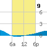 Grand Pass tide chart for Saturday, March 9, 2024