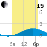 Grand Pass tide chart for Monday, April 15, 2024