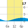 Grand Pass tide chart for Wednesday, April 17, 2024