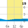 Grand Pass tide chart for Friday, April 19, 2024